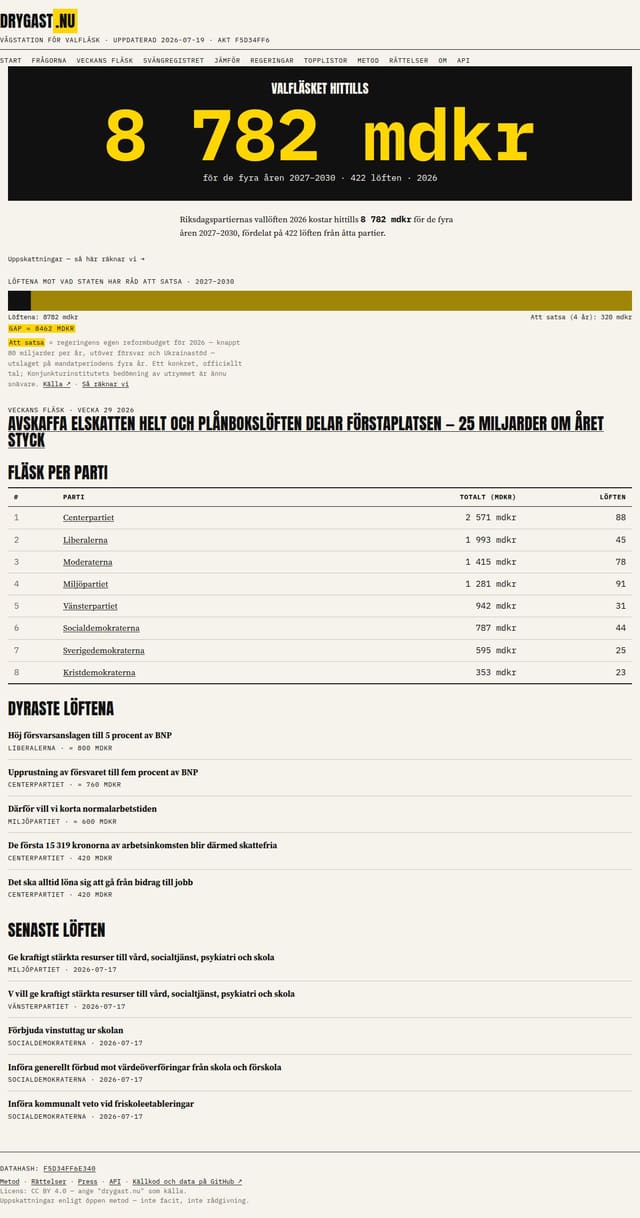Skärmdump av Riksdagspartiernas vallöften 2026 kostar 8 782 mdkr — drygast.nu