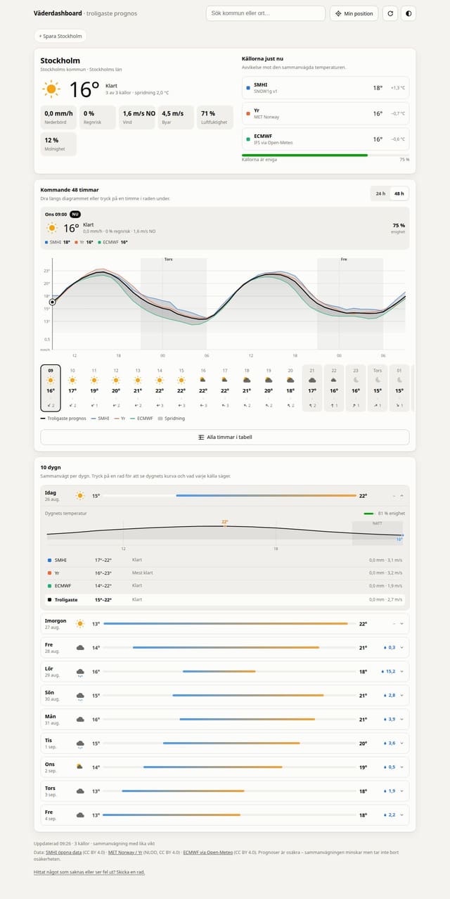 Skärmdump av Väderdashboard