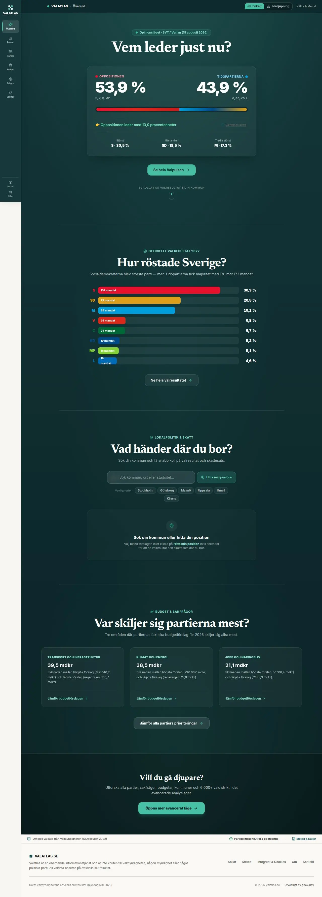 Skärmdump av Valatlas