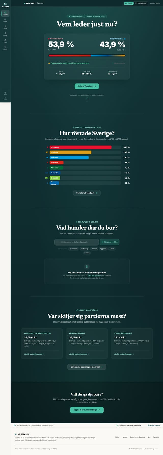 Skärmdump av Valatlas