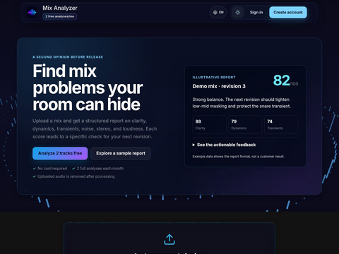 Skärmdump av Mix Analyzer